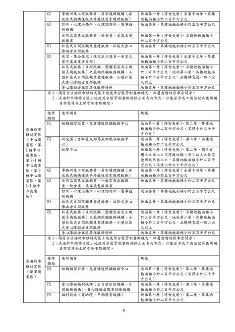 外露樑建築面積|新北市政府工務局103 年第6次建築管理法規研討會議紀錄